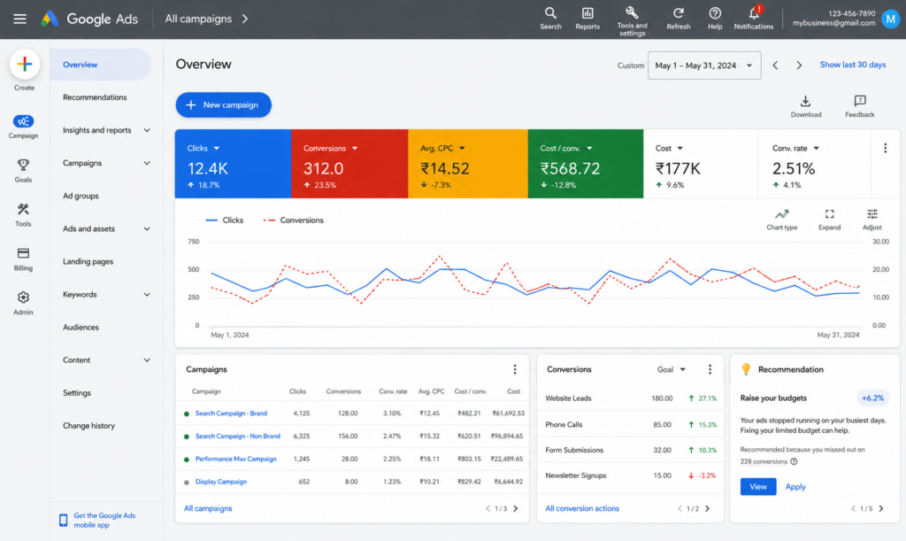 Google Ads campaign performance dashboard showing clicks and conversions