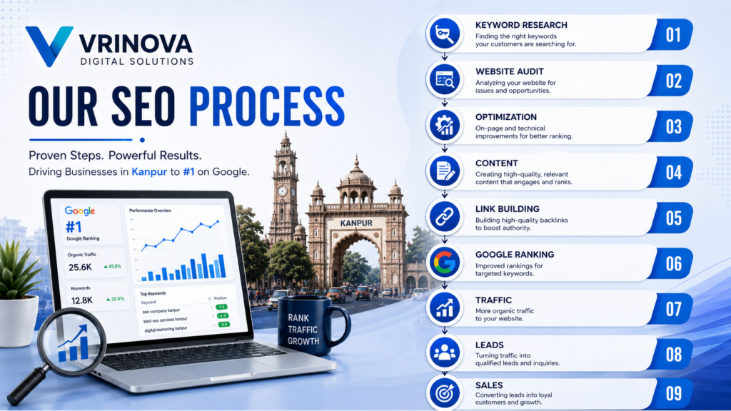 Step-by-step SEO process followed by a professional SEO company